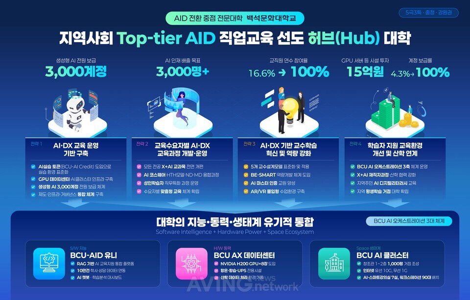 백석문화대학교, AI EXPO KOREA 2026서 AI 교육 플랫폼  BCU-Uni  공 대표이미지