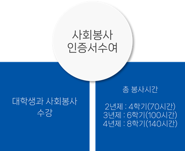 Baekseok